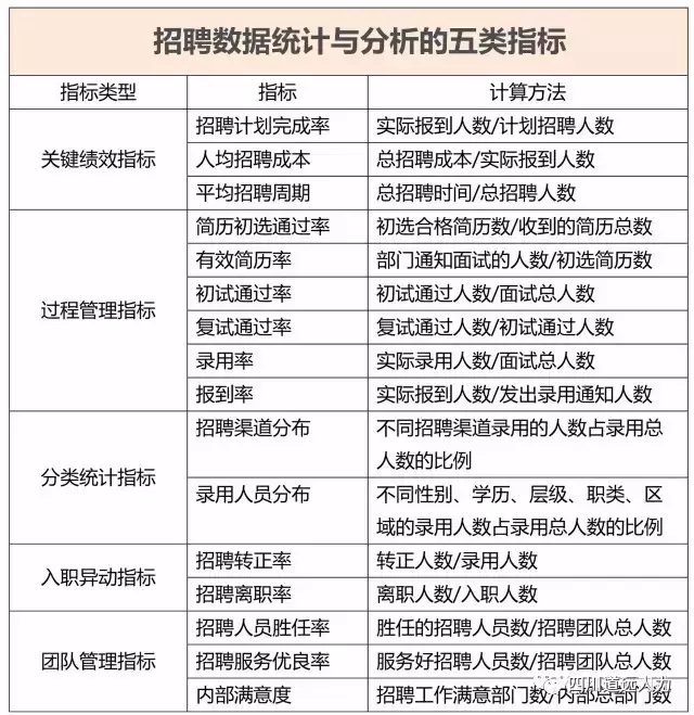 绩效专员招聘_薪酬绩效专员